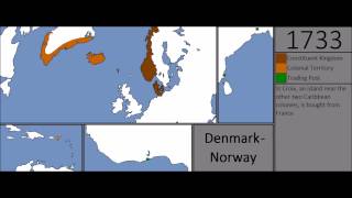 Rise and Fall of the Danish Empire