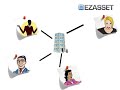 EZasset BAM Plain English 3