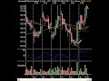 Market Technical Analysis 02.25.08