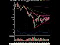 Market Technical Analysis 02.25.08