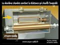 Machine Espresso part 2
