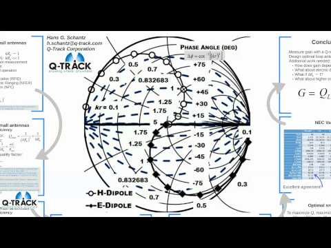 how to measure the q factor