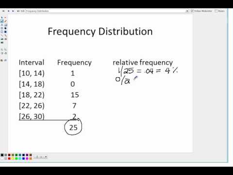 how to calculate relative frequency