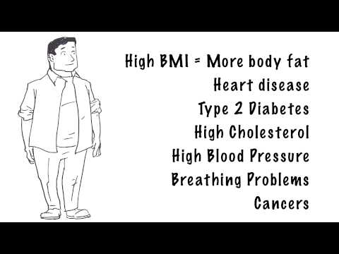 how to discover your bmi