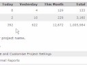 How to find the best keyword for your webpage seo