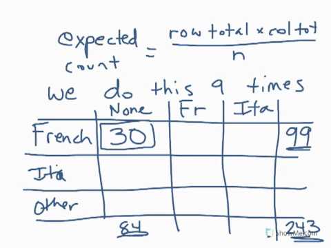 how to calculate p value of chi square test