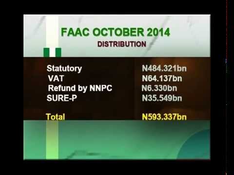 FAAC Distribute October Allocations item-thumbnail