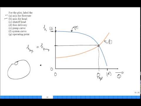 how to draw npsh curve