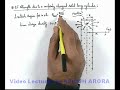 Electric-Field-due-to-a-Uniformly-Charged-Solid-Long-Cylinder