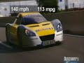 Opel Eco-Speedster