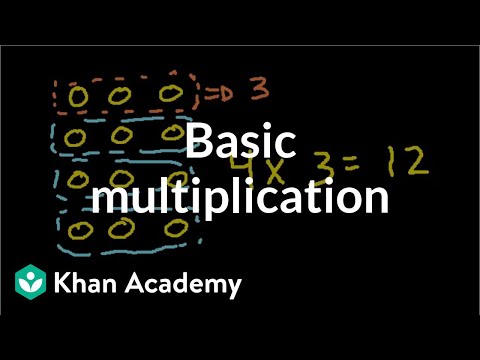 Basic Multiplication