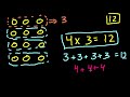 Basic Multiplication Video Tutorial