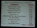 Why You Should Vote YES To END The Income Tax In MA Pt 1