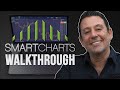 SmartCharts - Everything You Need To Know About the Forex Trading Platform