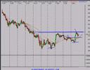 Stock Market Trading & Investing Review 12/5/07 Stock Market Trading & Investing Review 12/5/07