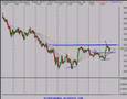 Stock Market Trading & Investing Review 12/5/07