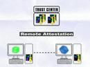 Trusted Computing avertise
