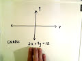 Graphing Linear Functions by Finding X,Y Intercept Graphing Linear Functions by Finding X,Y Intercept