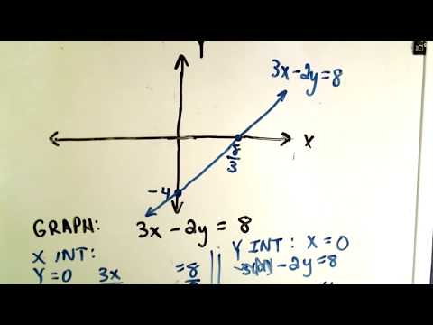 how to calculate x intercept