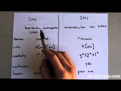 how to know sn1 or sn2