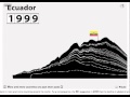 Peak Oil - Club of Rome