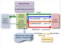 Credit linked note (CLN)
