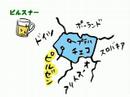 かつて『b*p』が映像作品をつくったことがあるのをごぞんじでしょうか。3本あるうちの2本目「SAN-CHA食材ベストイレブン2004」です。b*pについては、コチラ！http://bp.way-nifty.com/