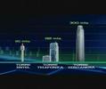 Costanera Center