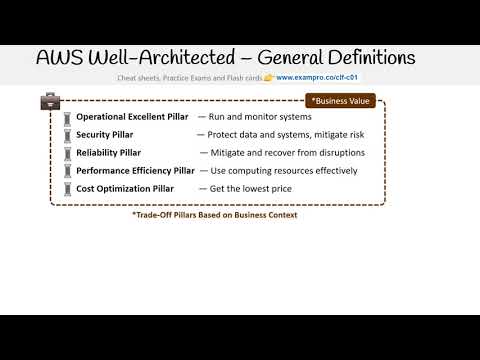 CLF-C01 — General Definitions