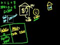 Introduction to Balance Sheets Introduction to Balance Sheets