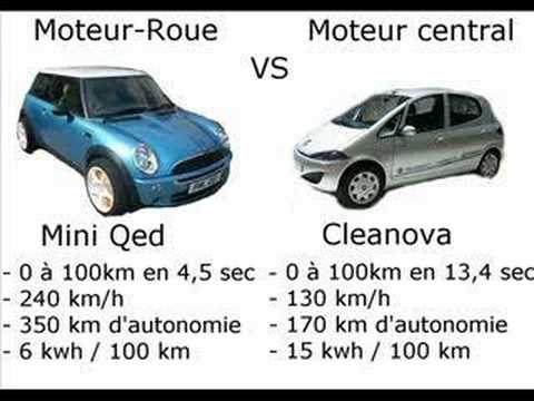 Image de prévisualisation YouTube
