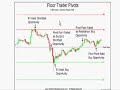 Pivot Point Basics First Entry