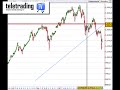 Paesi emergenti: indice Px della borsa di Praga Paesi emergenti: indice Px della borsa di Praga
