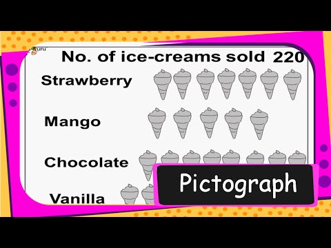 Worksheets Pictograph Tagalog Worksheets class 6 cbse board mathematics science physics chemistry youtube video