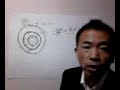 Click here to watch this video 小槻昌弘＠夢の大きさ作り方