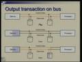 Lecture - 34 Input / Output Subsystem: Interfaces and buses