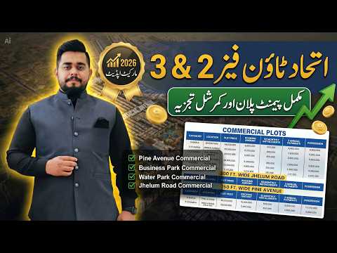 Etihad Town Phase 2 & 3 Commercial Analysis 2026 | Latest Plot Prices, Profit & Investment Update