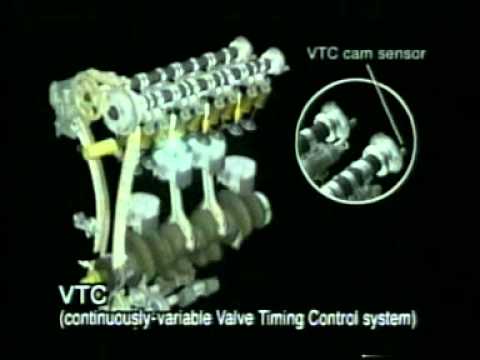 i vtec -
