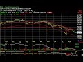 CPTS, GPN, JCG, V -- Stock Charts -- Harry Boxer, TheTechTrader.com