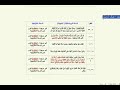 نتكلم في هذا الجزء عن مخطوطات العهد القديم وانه لا توجد اي مخطوطه تعود للزمن الذي يفترض انها كتبت فيه كما انه لا يوجد اي تطابق في هذه المخطوطات