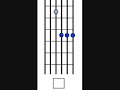 Learn Basic Guitar Chords in 7 Days