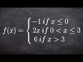 Algebra 2 - How to graph a piecewise function - Free Math Help - Online Tutor