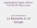 Sigma 105mm EX F2.8 Macro Lens Review 105mm Microglobe.co.uk