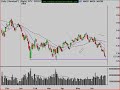 Stock Market Technical Analysis 6/27/08