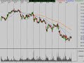 Stock Market Technical Analysis 6/27/08