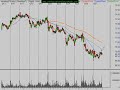 Stock Market Technical Analysis 6/27/08