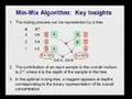 Programmable Micofluidics