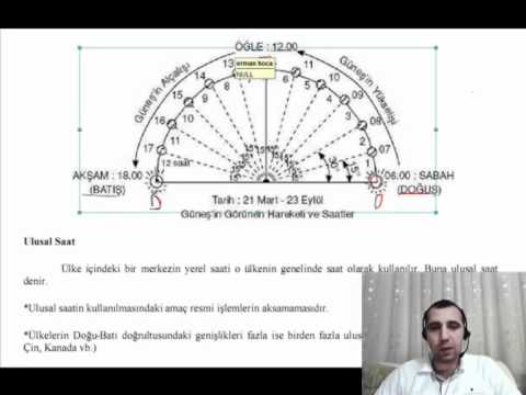 Coğrafya Yerel Saatler Konu Anlatımı Video 0 Coğrafya Yerel Saatler Konu Anlatımı Video