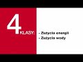 Jak wybrać zmywarkę?
