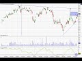 Day Trading Stocks Day Trading Stocks